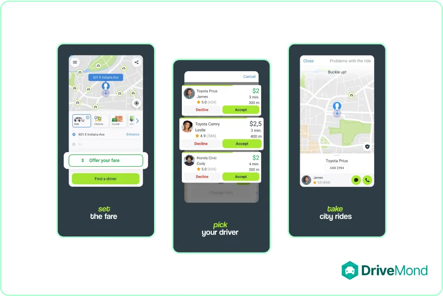 inDrive Ride Sharing App