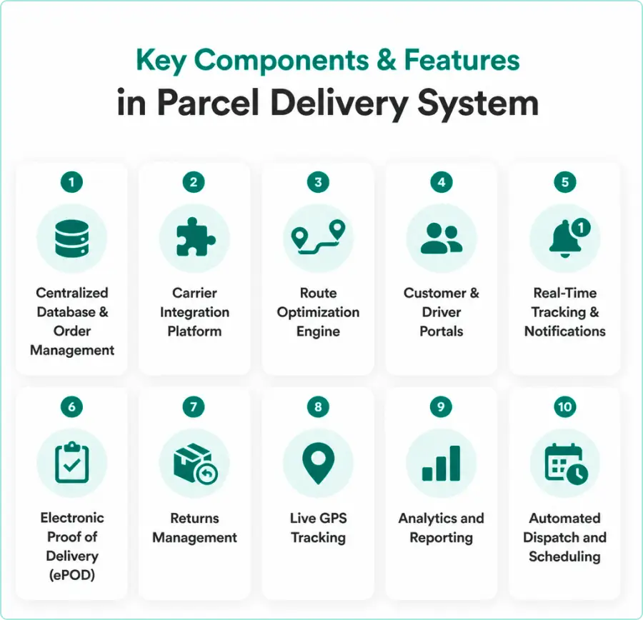 key-components-and-features-in-parcel-delivery-system