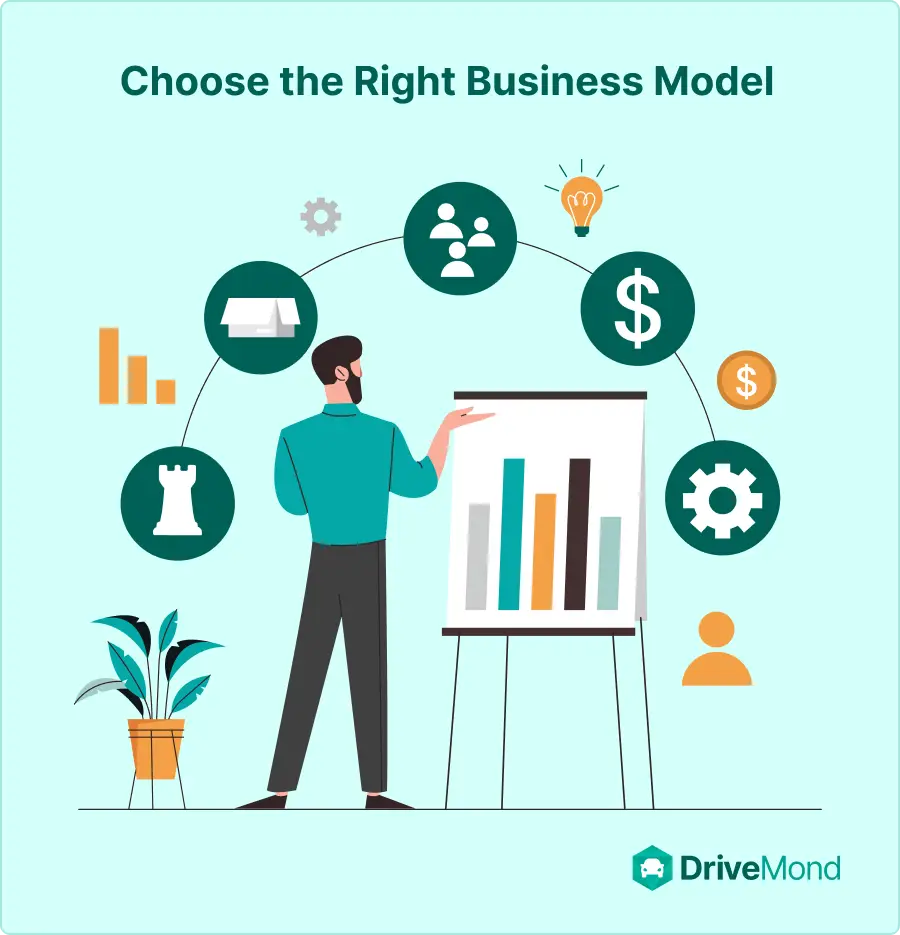 Choose the Right Business Model for Ride Hailing Business