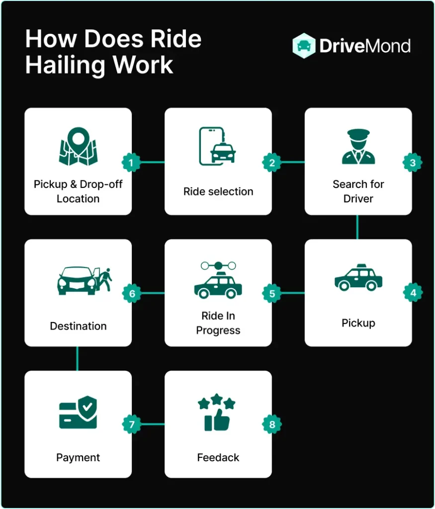 How Does Ride-Hailing Work?