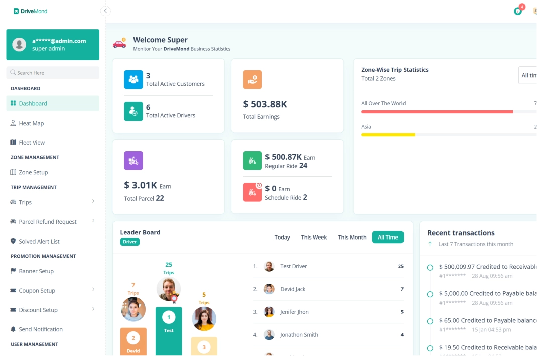 Careem Clone Admin Panel