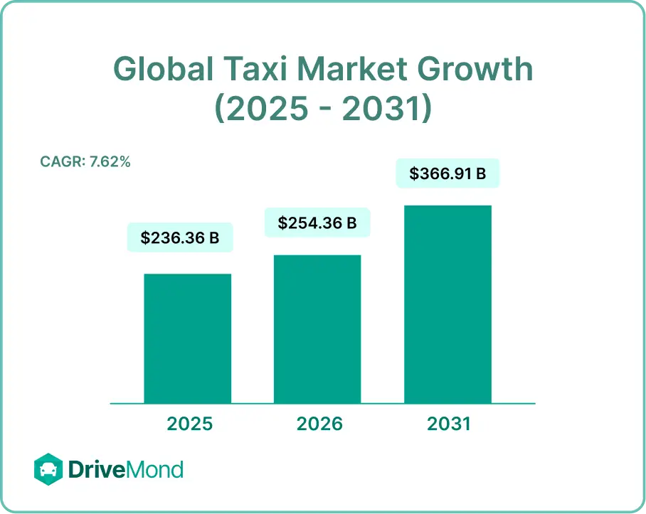 Taxi Booking Industry Overview 