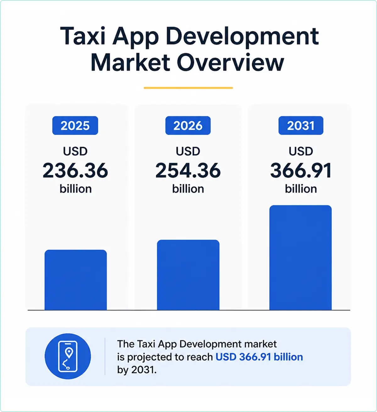 taxi-app-development-market-overview