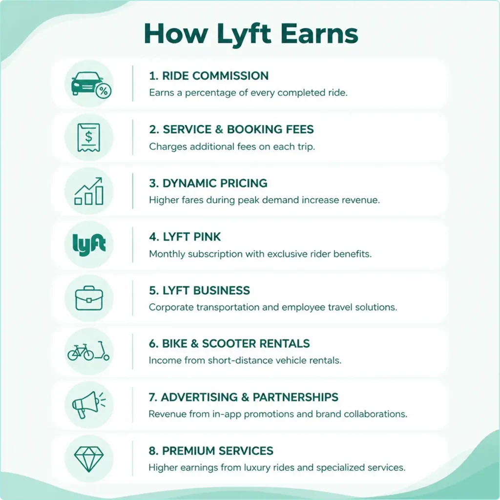how-lyft-earns