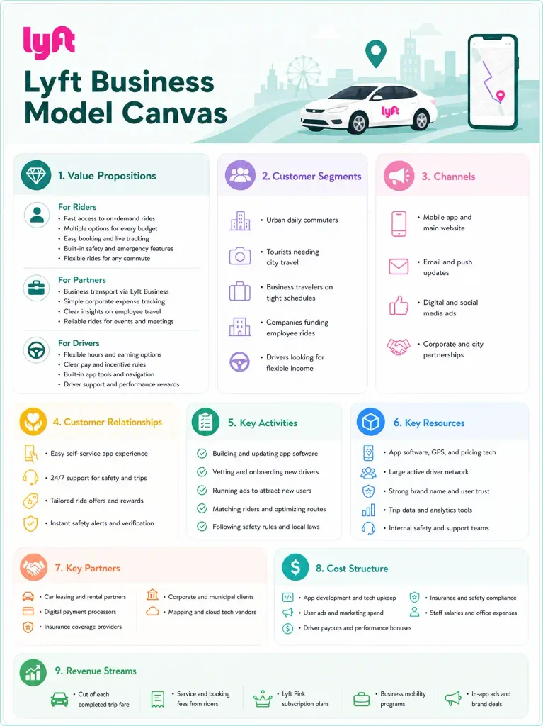 lyft-business-model-canvas
